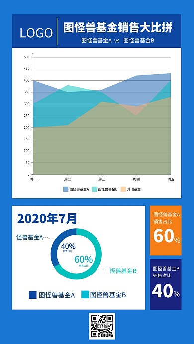 销售基金占比表格图表蓝色手机海报