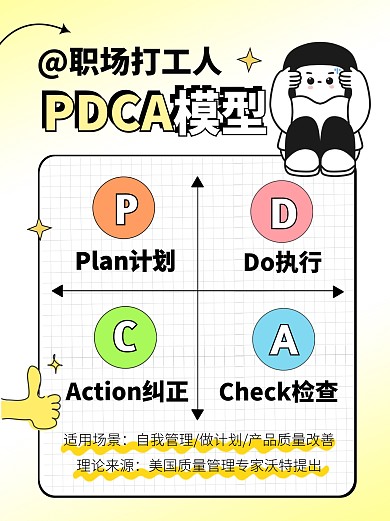 PDCA模型知识科普用图宣传创意小红书