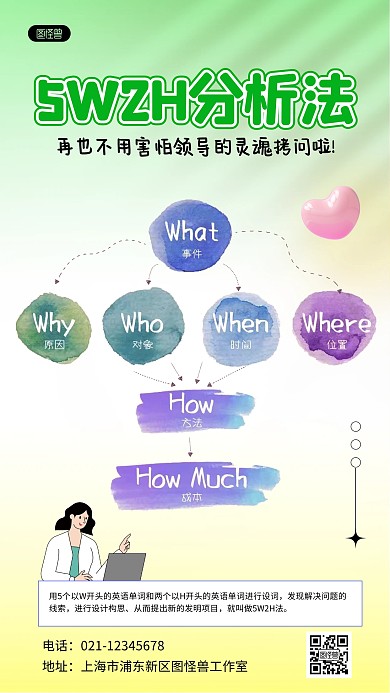 5W2H分析法手机海报科普用图