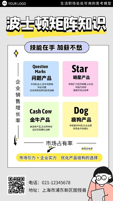 波士顿矩阵知识宣传创意科普用图手机海报
