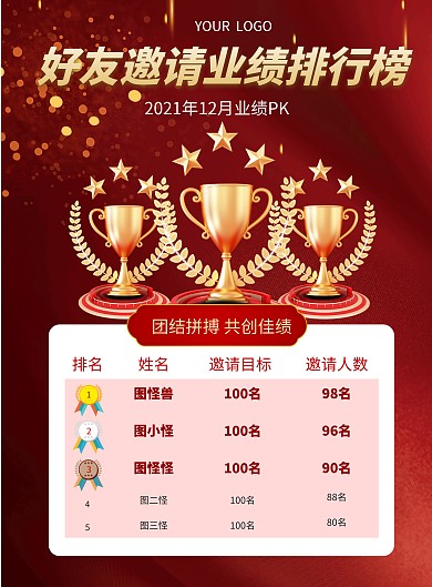 红金大气印刷物料业绩PK好友邀请排行榜