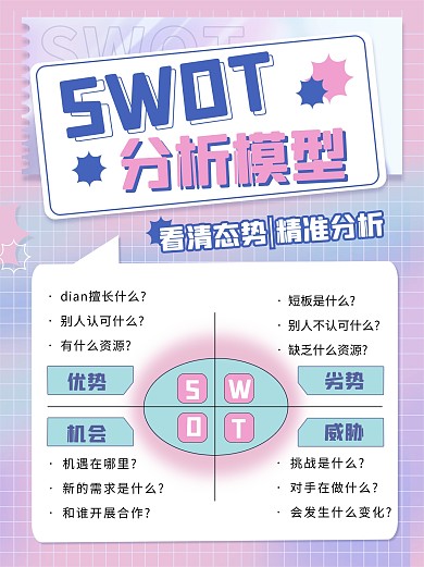 SWOT分析法小红书科普用图