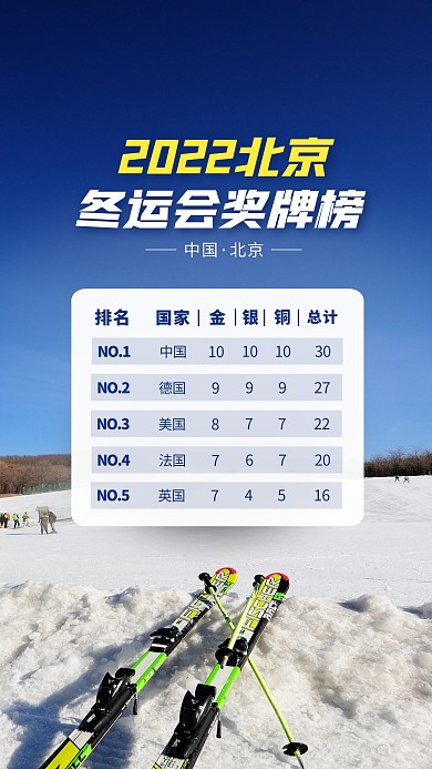 2022北京冬运会奖牌榜摄影图海报