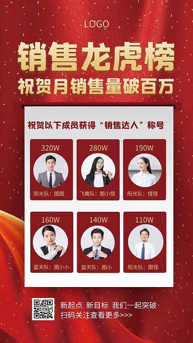 红色大气月销售量排行龙虎榜手机海报