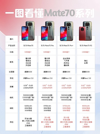 一图读懂手机系列小红书封面
