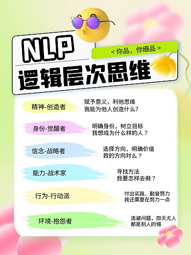 NLP逻辑层次模型科普用途创意小红书