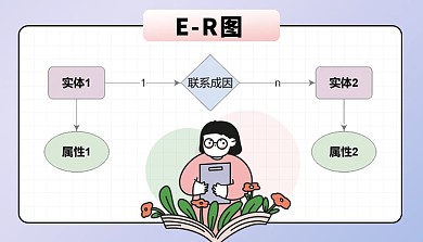 DIKW知识管理科普模型课程封面