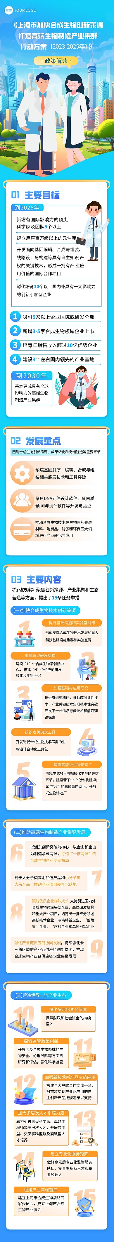 上海市生物创新行动方案地方媒体文章长图