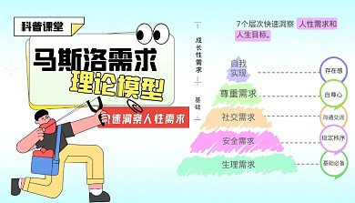 马斯洛需求理论课程封面科普用图