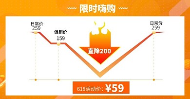 女装黄色618降价图海报banner