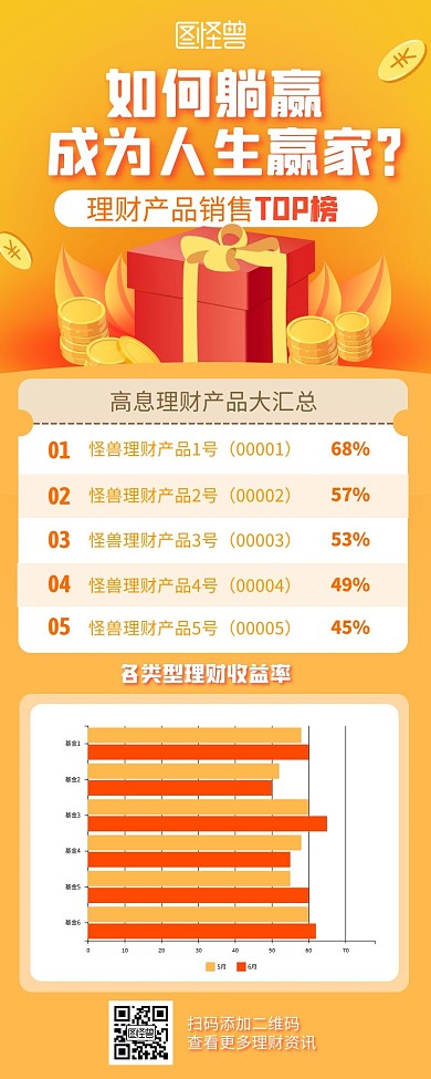 黄色理财产品推荐销售榜图表营销长图