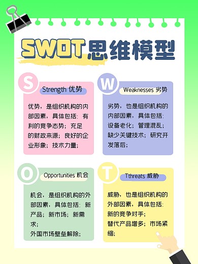 SWOT分析科普用图小红书