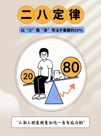 二八定律小红书科普用图
