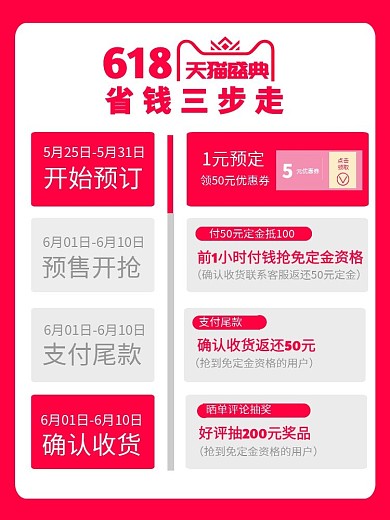 618年中大促预售流程步骤主图