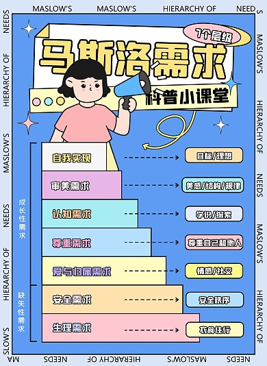 马斯洛需求理论科普模型学习小红书封面