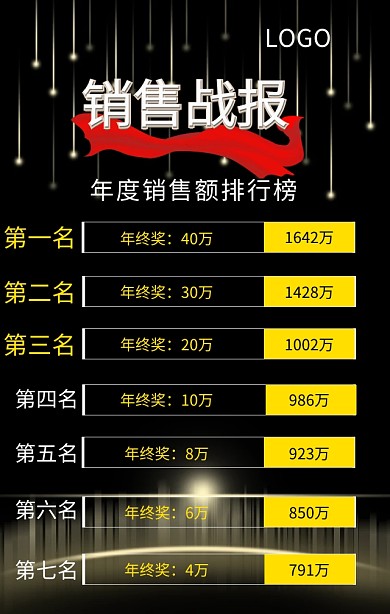 公司年度业绩排行榜海报
