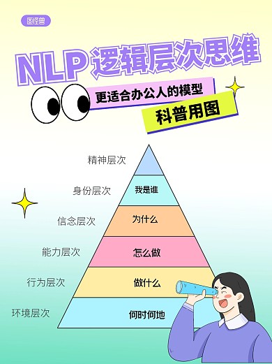 NLP逻辑层次思维小红书科普用图