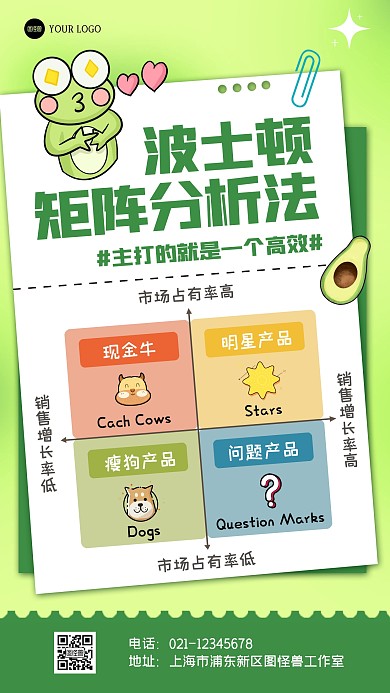 波士顿矩阵分析法科普模型手机海报