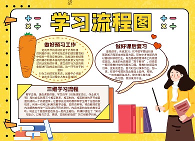 学习黄色卡通流程图小报
