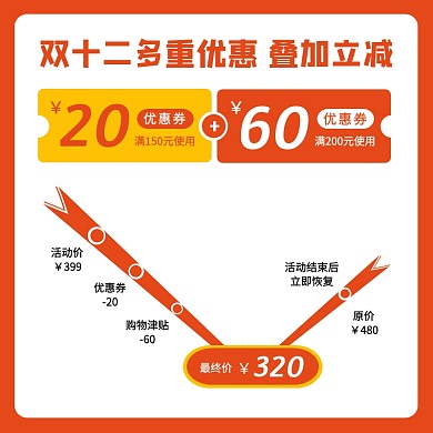 红色大气创意双十二折扣优惠券主图
