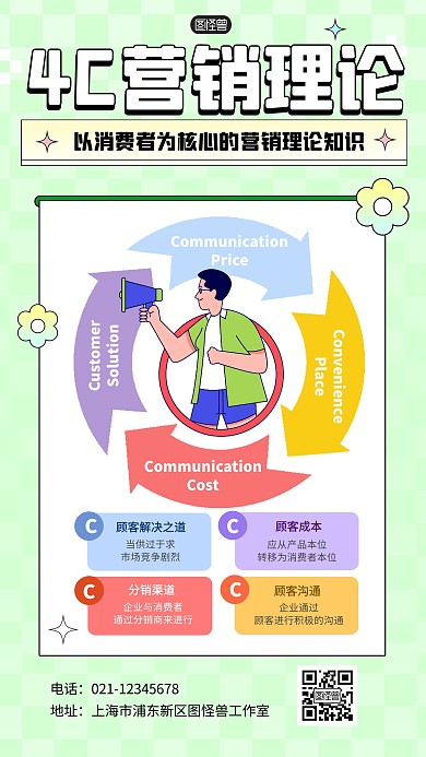 4C营销理论分析科普用图手机海报