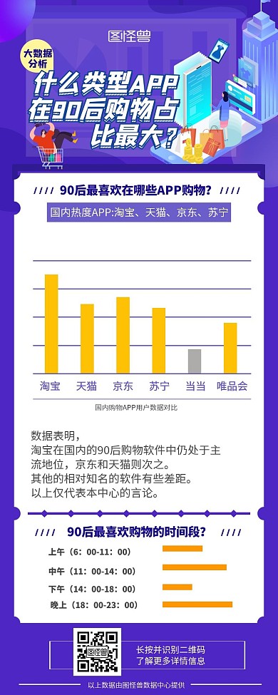 数据营销长图