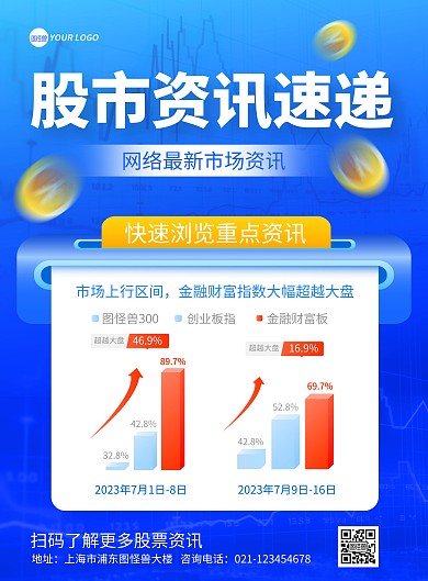 股市资讯知识分享印刷海报