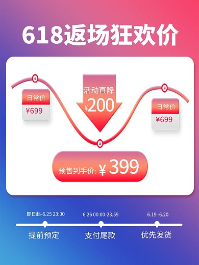 618返场价格曲线电商主图直通车