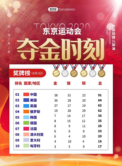 简约大气运动会奖牌榜海报