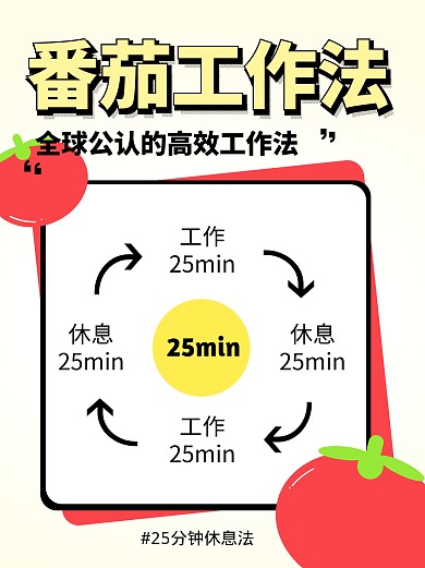 番茄工作法模型小红书封面