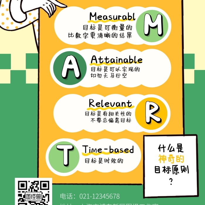 卡通smart原则科普用图手机海报