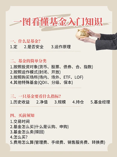 基金入门知识购买分享小红书封面