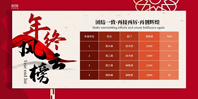 简约红色年终风云榜业绩横版海报在线制作