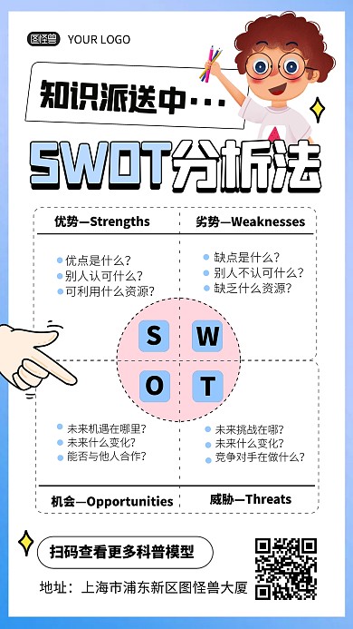 SWOT分析法科普用图宣传创意手机海报