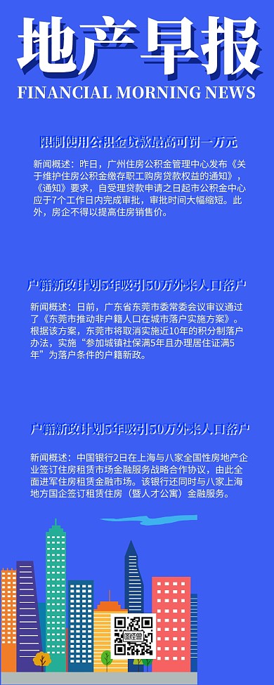 蓝色简约创意地产早报营销长图