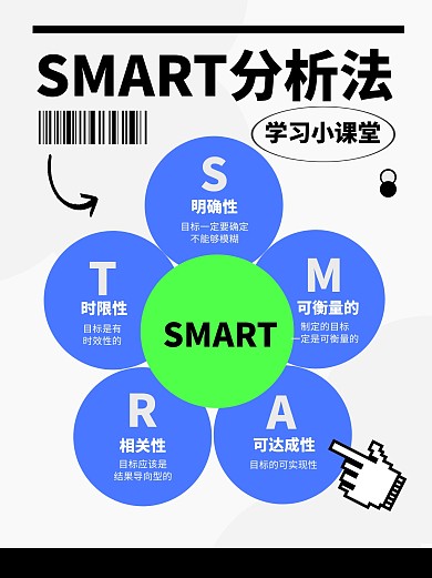 SMART分析法科普模型学习小红书封面