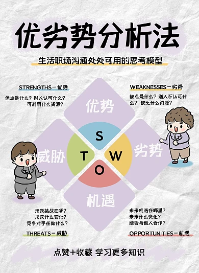 优劣势分析法SWOT模型科普小红书封面