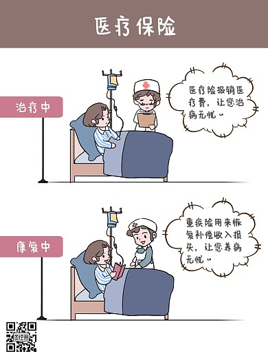 医疗保险漫画海报白色卡通