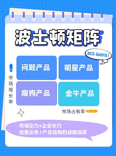 波士顿矩阵小红书科普用图
