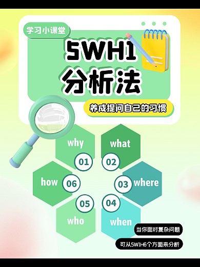 5WH1分析法科普模型学习小红书封面
