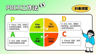 PDCA工作法思维模型科普模型课程封面
