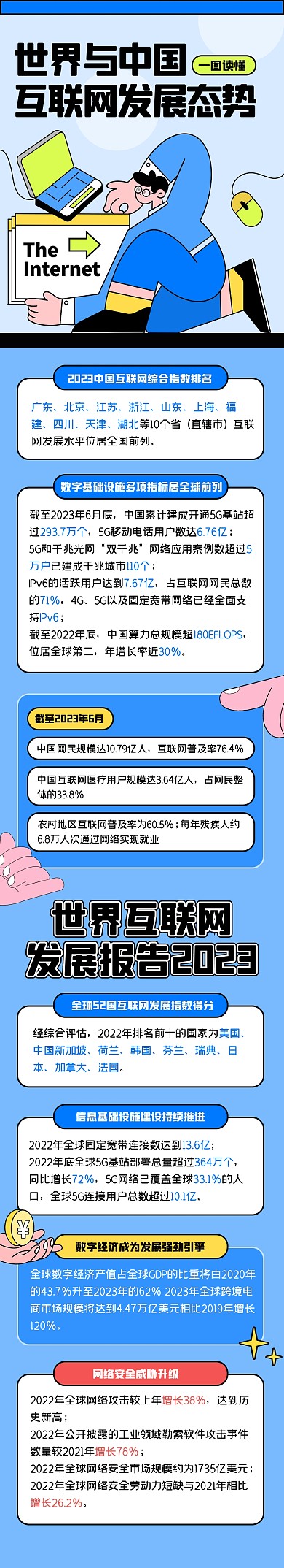世界与中国互联网发展态势文章长图