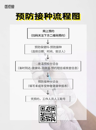 简约医院预防接种流程图