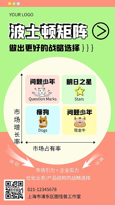 波士顿矩阵模型科普手机海报