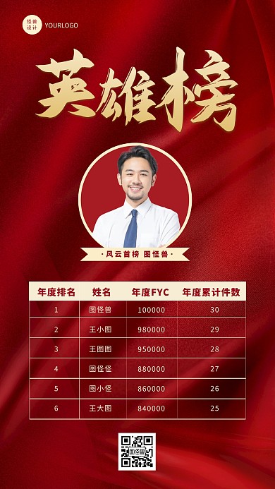 红色简约大气销售业绩英雄榜手机海报