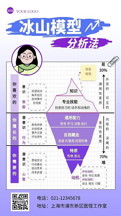 冰山模型分析法手机海报科普用图