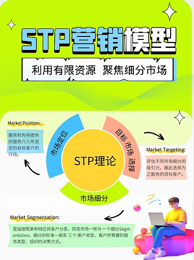 STP营销理论小红书科普用图