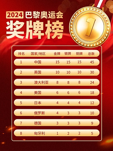 巴黎奥运会奖牌榜排行榜社交小红书封面