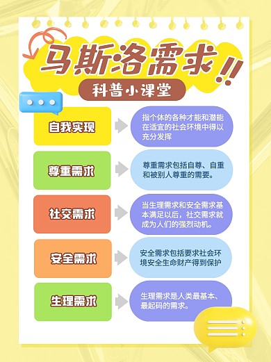 马斯洛需求理论科普用途小红书封面