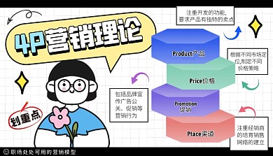 4P营销理论模型科普知识宣传创意课程封面